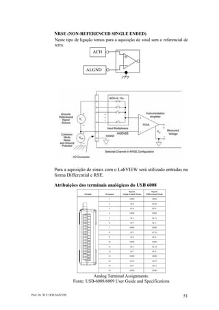 Prof. Dr. W E DOS SANTOS 51
NRSE (NON-REFERENCED SINGLE ENDED)
Neste tipo de ligação temos para a aquisição de sinal sem o referencial de
terra.
Para a aquisição de sinais com o LabVIEW será utilizado entradas na
forma Differential e RSE.
Atribuições dos terminais analógicos do USB 6008
Analog Terminal Assignments.
Fonte: USB-6008/6009 User Guide and Specifications
ACH
ALGND
 