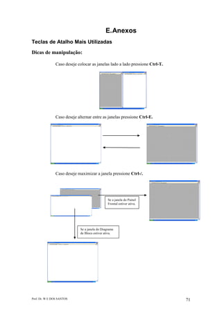 Prof. Dr. W E DOS SANTOS 71
E.Anexos
Teclas de Atalho Mais Utilizadas
Dicas de manipulação:
Caso deseje colocar as janelas lado a lado pressione Ctrl-T.
Caso deseje alternar entre as janelas pressione Ctrl-E.
Caso deseje maximizar a janela pressione Ctrl-/.
Se a janela do Diagrama
de Bloco estiver ativa.
Se a janela do Painel
Frontal estiver ativa.
 