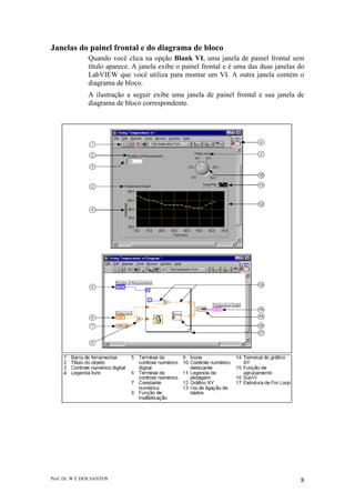 Prof. Dr. W E DOS SANTOS 8
Janelas do painel frontal e do diagrama de bloco
Quando você clica na opção Blank VI, uma janela de painel frontal sem
título aparece. A janela exibe o painel frontal e é uma das duas janelas do
LabVIEW que você utiliza para montar um VI. A outra janela contém o
diagrama de bloco.
A ilustração a seguir exibe uma janela de painel frontal e sua janela de
diagrama de bloco correspondente.
 