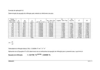 Exemplo de aplicação II.3

Determinação da equação de infiltração pelo método do infiltrômetro de sulco



   Tempo                                                                                      (Y)              (X)
                                                                                                                            2
 Acumulado      ∆T        Iac          ∆I              Vi           Iac – Vib x Tac   Log(Iac – Vib x Tac)   Log Tac    X          XY
                                                  3    -1 -1 -1          3  -1  -1
 (Tac) (min)   (min)     (mm)         (mm)      (m min m m )          (m m m )
      8,0       8,0      60,0         60,0          0,00750             0,03712              -1,4304          0,9031    0,8156    -1,2918
     13,0       5,0      75,0         15,0          0,00300             0,03782              -1,4223          1,1139    1,2409    -1,5843
     17,0       4,0      95,0         20,0          0,00500             0,04638              -1,3337          1,2304    1,5140    -1,6410
     22,0       5,0     110,0         15,0          0,00300             0,04708              -1,3272          1,3424    1,8021    -1,7816
     27,0       5,0     140,0         30,0          0,00600             0,06278              -1,2022          1,3617    1,8543    -1,6370
     34,0       7,0     160,0         20,0          0,00286             0,06276              -1,2023          1,5315    2,3454    -1,8413
     40,0       6,0     180,0         20,0          0,00333             0,06560              -1,1831          1,6021    2,5666    -1,8954
     47,0       7,0     200,0         20,0          0,00286             0,06558              -1,1832          1,6721    2,7959    -1,9785
     54,0       7,0     220,0         20,0          0,00286             0,06556              -1,1834          1,7324    3,0012    -2,0500
     61,0       7,0     240,0         20,0          0,00286             0,06554              -1,1835          1,7853    3,1874    -2,1129
                                      Total                                                 -12,6513         14,2749   21,1234   -17,8138


       ∆I
Vi =
       ∆T


Velocidade de infiltração básica (Vib) = 0,00286 m3 min-1 m-1 m-1

Aplicando-se as Equações 37 e 38, determinam-se os coeficientes da equação de infiltração para o presente caso, cuja forma é:

Equação de infiltração:         I = 0,01782 To 0,33736 + 0,00286 To



IRRIGAÇÃO                                                                                                                               CAP.3 - 17
 