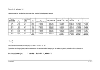 IRRIGAÇÃO CAP.3 -16
Exemplo de aplicação II.2
Determinação da equação de infiltração pelo método do infiltrômetro de anel
Tempo
Acumulado
(Tac) (min)
∆T
(min)
Inf. Acumulada
(Iac)
(mm)
∆I
(mm)
Vi
(m
3
min
-1
m
-1
m
-1
)
Iac – Vib x Tac
(Y)
Log(Iac – Vib x Tac)
(X)
Log Tac X
2
XY
2,8 2,8 19,0 19,0 0,00679 0,01782 - 1,74899 0,44716 0,19995 - 0,78208
14,0 11,2 29,0 10,0 0,00089 0,02312 - 1,63601 1,14613 1,31361 - 1,87508
22,5 8,5 34,0 5,0 0,00059 0,02455 - 1,60995 1,35218 1,82839 - 2,17694
32,0 9,5 39,0 5,0 0,00053 0,02556 - 1,59244 1,50515 2,26548 - 2,39686
44,0 12,0 44,0 5,0 0,00042 0,02552 - 1,59312 1,64345 2,70093 - 2,61821
56,5 12,5 49,0 5,0 0,00040 0,02527 - 1,59739 1,75205 3,06968 - 2,79871
68,5 12,0 54,0 5,0 0,00042 0,02523 - 1,59808 1,83569 3,36976 - 2,93358
80,5 12,0 59,0 5,0 0,00042 0,02519 - 1,59877 1,90580 3,63207 - 3,04694
Total -12,97475 11,58761 18,37987 -18,62840
T
I
Vi
∆
∆
=
Velocidade de infiltração básica (Vib) = 0,00042 m3
min-1
m-1
m-1
Aplicando-se as Equações 37 e 38, determinam-se os coeficientes da equação de infiltração para o presente caso, cuja forma é:
Equação de infiltração: To00042,0To01692,0I 10333,0
××××++++××××====
 