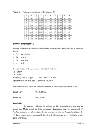 IMPORTANTE: para o dimensionamento de uma rede hidráulica, o parâmetro principal é o 
diâmetro da tubulação. Como o objetivo das equações é a determinação do diâmetro 
interno, é necessário verificar se existe comercialmente esse diâmetro, por meio de 
consulta aos catálogos dos diferentes fabricantes; nem sempre o diâmetro nominal, 
que é utilizado na comercialização do produto, coincide com a real dimensão do 
diâmetro interno da tubulação. 
5.10.1.1 – Considerações sobre perda de carga (hf) nas linhas laterais 
Ao longo da LL a vazão é variável, uma vez que vai diminuindo em função da 
presença dos aspersores. De acordo com a equação de Hazen-Williams, se a vazão diminui 
a perda de carga também se reduz, uma vez que essas variáveis são diretamente 
proporcionais. Dessa forma, a perda de carga na tubulação é menor comparada com a 
condição de vazão constante ao longo dela. Para se determinar a perda de carga real ao 
longo da linha lateral, há necessidade de calculá-la em cada trecho entre dois aspersores e 
depois totalizá-la. Este assunto já foi estudado na disciplina de Hidráulica. Como este 
método é por demais trabalhoso, uma vez que se tivermos 20 aspersores ao longo de uma 
linha lateral, haverá necessidade de se determinar a perda de carga em 20 trechos da 
tubulação, aplicando a equação de Hazen-Williams para cada um dos trechos. No intuito de 
tornar esse cálculo mais simplificado, Christiansen, em 1942, elaborou uma metodologia que 
permite determinar a percentagem de redução da perda de carga entre os dois extremos der 
uma tubulação, devido a redução de vazão. Dessa forma, calcula-se a perda de carga 
considerando que a vazão que entra é a mesma que chega ao final da tubulação, ou seja, 
desconsiderando-se a redução de vazão, e a multiplica pelo fator de Christiansen, 
determinado de acordo com as condições apresentadas a seguir. 
5.12.1.2 – Determinação do fator de Christiansen 
1. Para o caso em que o primeiro aspersor se situar à uma distância da linha principal igual 
ao espaçamento entre eles, ao longo da linha lateral. 
+ - 
m 1 
= (V.4) 
6 N2 
1 
´ 
2 N 
1 
+ 
m 1 
F 
´ 
+ 
IRRIGAÇÃO CAP. V - 12 
 