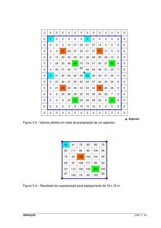 Após definição dos diferentes trechos, procede-se o dimensionamento 
hidráulico da linha principal. 
De acordo com os dados do projeto e conforme apresentado no lay out da 
área, os trechos terão as seguintes características: 
Trecho 1: MB – tomada 8 (4 QLL) L = 168 m 
Trecho 2: tomada 8 – tomada 15 (3 QLL) L = 126 m 
Trecho 3: tomada 15 – tomada 23 (2 QLL) L = 144 m 
Trecho 4: tomada 23 – tomada 30 (1 QLL) L = 126 m 
IRRIGAÇÃO CAP. V - 35 
 