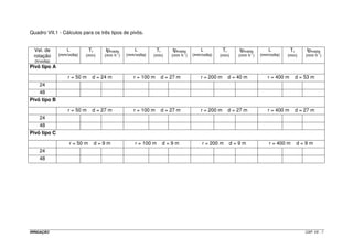 - limite de hf = 10% x 10 mca = 1,0 mca 
- limite de hf disponível = 1,0 + 0,31 = 1,31 mca 
- QLD = 60 x 210 L h-1 = 12600 L h-1 = 0,0035 m3 s-1 
- L = 90 m 
- F60 = 0,36 
- C = 144 
- Cg = 100 
0,0635m 
144 
100 
C 
Cg 
´ L ´ F 
´ 
1,852 
 
  
 
 
  
 
´ 90 ´ 0,36 
´ 
1,852 
 
  
 
hf 
Q 
C 
0,0035 
144 
 
  
 
1,31 
4,87 
= ´ 
D 10,646 
4,87 
= ´ 
D 10,646 
1,852 
1,852 
 
=   
 
 
  
 
 
  
 
 
  
 
Esse diâmetro é exatamente o de 2,5”. Dessa forma, as LD estão 
dimensionadas. 
10) Pressão no início da LD 
= + + D 
Pin Pin hf Z 
LD LL LD 
= + + = 
Pin 11,27 1,31 0 12,58 mca 
LD 
11) Dimensionamento da linha principal 
Como cada unidade operacional só tem uma LD, conclui-se então que a vazão 
da LP é a mesma da LD. 
Para o dimensionamento da LP será utilizado o critério de velocidade. 
IRRIGAÇÃO CAP. VI - 1 3 
 