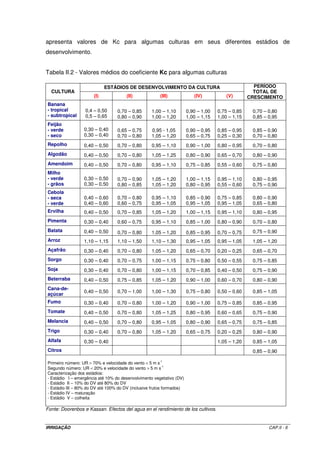 2.2 – CONCEITOS FUNDAMENTAIS 
Com o objetivo de propiciar melhor entendimento dos termos que serão 
utilizados no texto, serão definidos na seqüência aqueles de maior importância. 
Evapotranspiração (ET) - é o processo combinado pelo qual a água é transferida da 
superfície terrestre para a atmosfera envolvendo a evaporação da água da superfície do 
solo e a água interceptada pelas plantas, e a transpiração proporcionada por elas. 
Evapotranspiração potencial da cultura (ETpc) - é a evapotranspiração que ocorre em 
uma cultura em que o solo não apresenta restrição de umidade e, portanto, não há restrição 
para a taxa de evapotranspiração. 
Evapotranspiração real (ETrc) - é a evapotranspiração de uma determinada cultura sob 
condições normais de manejo, isto é, sem a obrigatoriedade do teor de umidade 
permanecer sempre próximo à capacidade de campo. Dessa forma, concluiu-se que a 
ETrc £ ETpc. 
Evapotranspiração da cultura de referência (ETo) - é a evapotranspiração que ocorre em 
uma cultura de referência quando o solo não apresenta restrição de umidade. Como cultura 
de referência normalmente é utilizada a grama ou a alfafa. No presente estudo, considerar-se- 
á a grama como cultura de referência e, dessa forma, segundo Doorenbos e Pruitt (1977) 
a ETo é definida como sendo a evapotranspiração que se processa em um solo coberto 
totalmente por grama, com crescimento ativo e uniforme, sem deficiência hídrica e com 
altura entre 8 e 15 cm. Esse parâmetro tem sido utilizado como base agrometeorológica 
para a estimativa da evapotranspiração da maioria das culturas de interesse comercial 
(ETpc). 
2.3 – FATORES INTERVENIENTES NO PROCESSO DE EVAPOTRANSPIRAÇÃO 
A ocorrência do processo de evapotranspiração além de depender dos 
elementos climáticos, também é dependente dos fatores fisiológicos das plantas. Como a 
evaporação do solo e a transpiração das plantas ocorrem simultaneamente na natureza, em 
áreas vegetadas é comum considerar-se a evapotranspiração de forma única, uma vez que 
as perdas que se processam devido à transpiração dos vegetais componentes de uma bacia 
hidrográfica é de determinação difícil, visto que, além da presença de vegetais com 
IRRIGAÇÃO CAP.II - 3 
 