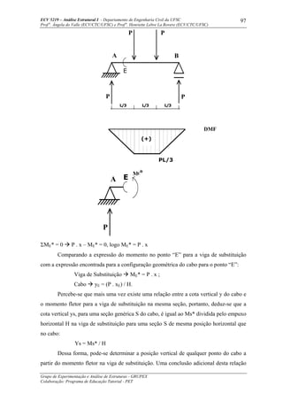 ECV 5219 – Análise Estrutural I - Departamento de Engenharia Civil da UFSC
Prof a
. Ângela do Valle (ECV/CTC/UFSC) e Prof a
. Henriette Lebre La Rovere (ECV/CTC/UFSC)
Grupo de Experimentação e Análise de Estruturas - GRUPEX
Colaboração: Programa de Educação Tutorial - PET
97
ΣME* = 0 P . x – ME* = 0, logo ME* = P . x
Comparando a expressão do momento no ponto “E” para a viga de substituição
com a expressão encontrada para a configuração geométrica do cabo para o ponto “E”:
Viga de Substituição ME* = P . x ;
Cabo yE = (P . xE) / H.
Percebe-se que mais uma vez existe uma relação entre a cota vertical y do cabo e
o momento fletor para a viga de substituição na mesma seção, portanto, deduz-se que a
cota vertical ys, para uma seção genérica S do cabo, é igual ao Ms* dividida pelo empuxo
horizontal H na viga de substituição para uma seção S de mesma posição horizontal que
no cabo:
Ys = Ms* / H
Dessa forma, pode-se determinar a posição vertical de qualquer ponto do cabo a
partir do momento fletor na viga de substituição. Uma conclusão adicional desta relação
PL/3
(+)
DMF
P
A E
ME*
L/3L/3
P
P
A
L/3
P
P
B
E
 