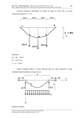 ECV 5219 – Análise Estrutural I - Departamento de Engenharia Civil da UFSC
Prof a
. Ângela do Valle (ECV/CTC/UFSC) e Prof a
. Henriette Lebre La Rovere (ECV/CTC/UFSC)
Grupo de Experimentação e Análise de Estruturas - GRUPEX
Colaboração: Programa de Educação Tutorial - PET
99
Exercício Proposto: Determinar as reações de apoio no cabo AB e as cotas
verticais nos pontos “C” e “E”.
Respostas:
Ay = By = 383 tf
H = 1.593,75 tf
yC = yE = 6,0 m
Pode-se também deduzir a forma funicular para um cabo submetido a carga
uniformemente distribuída ao longo do vão:
Reações de Apoio:
q
qL² / 8f H = qL² / 8f X
y
qL/2 qL/2
fC
A
C E
256 tf
B
D
254 tf
256 tf
25 m 25 m 25 m25 m
y = 8m
D
 
