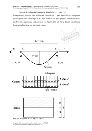 ECV 5219 – Análise Estrutural I - Departamento de Engenharia Civil da UFSC
Prof a
. Ângela do Valle (ECV/CTC/UFSC) e Prof a
. Henriette Lebre La Rovere (ECV/CTC/UFSC)
Grupo de Experimentação e Análise de Estruturas - GRUPEX
Colaboração: Programa de Educação Tutorial - PET
103
Exemplo de Aplicação (Extraído de Salvadori e Levy, pág.194)
Uma passarela, que liga duas edificações afastadas de 15,0 m, possui 3,0 m de largura e
deve suportar uma sobrecarga de 5 kN/m2
além de seu peso próprio, também estimado
em 5 kN/m2
. A passarela será suspensa por 2 cabos com um flecha de 3m. Determine a
força normal máxima que tracionará o cabo.
Reações de Apoio: H = ?; Ay = ?; By = ?
H
qL/2 qL/2
H
Parábola
L = 15m
f = 3m
A B
5 kN/m
5 kN/m
Cargas
2
2
Sobrecarga
Peso Próprio
Planta
1,5
1,5
3
 