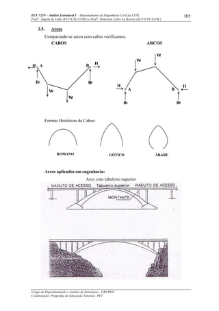 ECV 5219 – Análise Estrutural I - Departamento de Engenharia Civil da UFSC
Prof a
. Ângela do Valle (ECV/CTC/UFSC) e Prof a
. Henriette Lebre La Rovere (ECV/CTC/UFSC)
Grupo de Experimentação e Análise de Estruturas - GRUPEX
Colaboração: Programa de Educação Tutorial - PET
105
2.5. Arcos
Comparando-se arcos com cabos verificamos:
Formas Históricas de Cabos:
Arcos aplicados em engenharia:
Arco com tabuleiro superior
AH
RA
W1
W2
B H
RB
H H
BA
RA RB
W1
W2
CABOS ARCOS
ROMANO GÓTICO ÁRABE
 