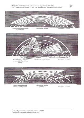 ECV 5219 – Análise Estrutural I - Departamento de Engenharia Civil da UFSC
Prof a
. Ângela do Valle (ECV/CTC/UFSC) e Prof a
. Henriette Lebre La Rovere (ECV/CTC/UFSC)
Grupo de Experimentação e Análise de Estruturas - GRUPEX
Colaboração: Programa de Educação Tutorial - PET
107
Arcos em contraforte com estrutura
de telhado curvo.
Curva funicular: catenária. Altura do arco: 1/7 do vão.
Arcos de fundação segmentados
com estrutura de telhado de forma
irregular.
Curva funicular: polígono irregular. Altura do arco: 1/3 do vão.
Arcos de fundação suportando
estrutura de telahdo horizontal.
Curva funicular: polígono
parabólico. Altura do arco: 1/5 do vão.
 