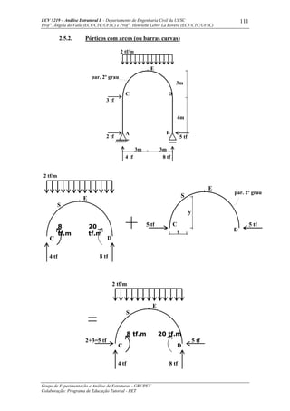 ECV 5219 – Análise Estrutural I - Departamento de Engenharia Civil da UFSC
Prof a
. Ângela do Valle (ECV/CTC/UFSC) e Prof a
. Henriette Lebre La Rovere (ECV/CTC/UFSC)
Grupo de Experimentação e Análise de Estruturas - GRUPEX
Colaboração: Programa de Educação Tutorial - PET
111
2.5.2. Pórticos com arcos (ou barras curvas)
2 tf/m
E
C D
8 tf.m
4 tf
2+3=5 tf 5 tf
8 tf
20 tf.m
S
4 tf 8 tf
8
tf.m
S
C
20
tf.m
D
E
2 tf/m
5 tf
S
5 tf C
D
E
par. 2º grau
x
y
C D
2 tf/m
E
A B
par. 2º grau
8 tf4 tf
5 tf2 tf
3 tf
3m 3m
4m
3m
 