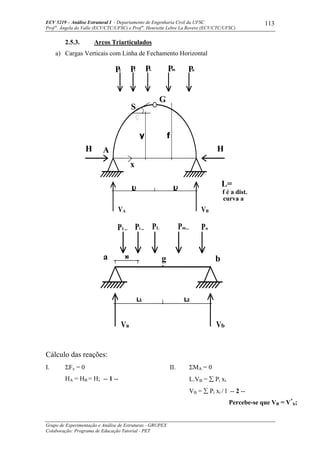 ECV 5219 – Análise Estrutural I - Departamento de Engenharia Civil da UFSC
Prof a
. Ângela do Valle (ECV/CTC/UFSC) e Prof a
. Henriette Lebre La Rovere (ECV/CTC/UFSC)
Grupo de Experimentação e Análise de Estruturas - GRUPEX
Colaboração: Programa de Educação Tutorial - PET
113
2.5.3. Arcos Triarticulados
a) Cargas Verticais com Linha de Fechamento Horizontal
Cálculo das reações:
I. ΣFx = 0
HA = HB = H; -- 1 --
II. ΣMA = 0
L.VB = ∑ Pi xi
VB = ∑ Pi xi / l -- 2 --
Percebe-se que VB = V*
b;
b
b
L2
a
a
L1
xi
m...i...1... L n
g
L1 L2
A
P1
G
Pi PL Pm Pn
L=
f é a dist.
curva a
y
A B
H H
f
x
S
 