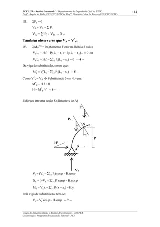 ECV 5219 – Análise Estrutural I - Departamento de Engenharia Civil da UFSC
Prof a
. Ângela do Valle (ECV/CTC/UFSC) e Prof a
. Henriette Lebre La Rovere (ECV/CTC/UFSC)
Grupo de Experimentação e Análise de Estruturas - GRUPEX
Colaboração: Programa de Educação Tutorial - PET
114
III. ΣFy = 0
VB + VA = ∑ Pi
VA = ∑ Pi - VB -- 3 --
Também observa-se que VA = V*
a;
IV. ΣMG
esq
= 0 (Momento Fletor na Rótula é nulo)
0)...xL(P)xL(Pf.HLV 2121111A =−−−−− ou
0)xL(Pf.HLV i1i
L
1i1A =−∑−− = -- 4 --
Da viga de substituição, temos que:
)xL(PLVM i1i
L
1i1
*
a
*
g −∑−= = -- 5 --
Como V*
a = VA Substituindo 5 em 4, vem:
M*
g – H.f = 0
H = M*
g / f -- 6 --
Esforços em uma seção S (distante x de A)
ϕϕ sen.Hcos)PV(V i
i
1iAS −∑−= =
ϕϕ cos.Hsen)PV(N i
i
1iAS −∑+−= =
y.H)xx(PxVM ii
i
1iAS −−∑−= =
Pela viga de substituição, tem-se:
ϕϕ sen.HcosVV *
sS −= -- 7 --
y
H'
A
A
Pi
P1 ...
S
x
 