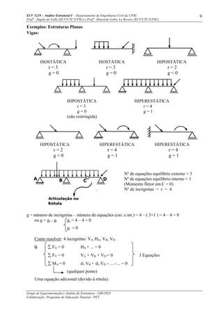 ECV 5219 – Análise Estrutural I - Departamento de Engenharia Civil da UFSC
Prof a
. Ângela do Valle (ECV/CTC/UFSC) e Prof a
. Henriette Lebre La Rovere (ECV/CTC/UFSC)
Grupo de Experimentação e Análise de Estruturas - GRUPEX
Colaboração: Programa de Educação Tutorial - PET
9
Exemplos: Estruturas Planas
Vigas:
ISOSTÁTICA ISOSTÁTICA HIPOSTÁTICA
r = 3 r = 3 r = 2
g = 0 g = 0 g < 0
HIPOSTÁTICA HIPERESTÁTICA
r = 3 r = 4
g = 0 g = 1
(não restringida)
HIPOSTÁTICA HIPERESTÁTICA HIPERESTÁTICA
r = 2 r = 4 r = 4
g < 0 g = 1 g = 1
Nº de equações equilíbrio externo = 3
Nº de equações equilíbrio interno = 1
(Momento fletor em C = 0)
. Nº de incógnitas = r = 4
g = número de incógnitas – número de equações (ext. e int.) = 4 – ( 3+1 ) = 4 – 4 = 0
ou g = ge + gi ge = 4 – 4 = 0
gi = 0
Como resolver: 4 incógnitas: VA, HA, VB, VD .
i) ∑ FX = 0 HA + ... = 0
∑ FY = 0 VA + VB + VD = 0 3 Equações
∑ MA = 0 d1.VB + d2.VD - ... - ... = 0
(qualquer ponto)
Uma equação adicional (devido à rótula):
A B C D
 