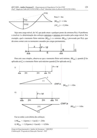 ECV 5219 – Análise Estrutural I - Departamento de Engenharia Civil da UFSC 129
Prof a
. Ângela do Valle (ECV/CTC/UFSC) e Prof a
. Henriette Lebre La Rovere (ECV/CTC/UFSC)
Grupo de Experimentação e Análise de Estruturas – GRUPEX
Colaboração: Programa de Educação Tutorial – PET
Para l = 4m
)M( máx
−
= -1 tfm
)( +
máxM = +3,5tfm
Seja uma carga móvel, de 1tf, que pode atuar e qualquer ponto da estrutura P(z). O problema
a resolver é a determinação dos esforços máximos e mínimos provocados pela carga móvel. Por
exemplo, qual o momento fletor máximo )M( máx
+
e o mínimo )M( máx
−
provocado por P(z), que
devemos somar com os momentos causados pro cargas permanentes.
Para este caso simples, observa-se que o momento fletor será mínimo, )M( máx
−
, quando P for
aplicada em C e o momento fletor será máximo quando P for aplicada em E:
i)
)M( máx
−
= -1tfm
ii)
)M( máx
+
= +1tfm
Faz-se então a envoltória dos esforços:
i) −
máxM = -1(perm.) –1 (acid.) = -2tfm
ii) +
máxM = +3,5(perm.) +1(acid) = + 4,5tfm
 