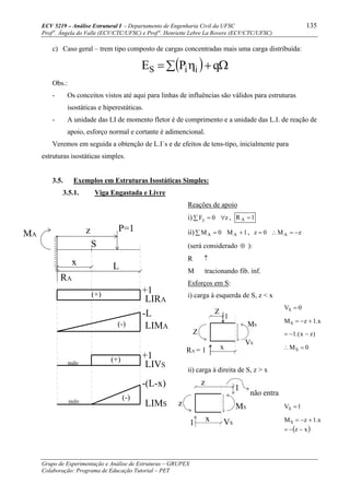 ECV 5219 – Análise Estrutural I - Departamento de Engenharia Civil da UFSC 135
Prof a
. Ângela do Valle (ECV/CTC/UFSC) e Prof a
. Henriette Lebre La Rovere (ECV/CTC/UFSC)
Grupo de Experimentação e Análise de Estruturas – GRUPEX
Colaboração: Programa de Educação Tutorial – PET
c) Caso geral – trem tipo composto de cargas concentradas mais uma carga distribuída:
( )∑ Ω+η= qPE iiS
Obs.:
- Os conceitos vistos até aqui para linhas de influências são válidos para estruturas
isostáticas e hiperestáticas.
- A unidade das LI de momento fletor é de comprimento e a unidade das L.I. de reação de
apoio, esforço normal e cortante é adimencional.
Veremos em seguida a obtenção de L.I´s e de efeitos de tens-tipo, inicialmente para
estruturas isostáticas simples.
3.5. Exemplos em Estruturas Isostáticas Simples:
3.5.1. Viga Engastada e Livre
z
S
P=1
x L
(+) +1
LIRA
(-)
-L
LIMA
+1
LIVS
(+)nulo
nulo
(-)
-(L-x)
LIMS
MA
RA
Reações de apoio
i) 0Fy =∑ z∀ , 1RA =
ii) 0MA =∑ 1MA + , 0z = zMA −=∴
(será considerado ⊕ ):
R ↑
M tracionando fib. inf.
Esforços em S:
i) carga à esquerda de S, z < x
RA = 1 x
Z
VS
MS
Z
1
0VS =
x.1zMS +−=
)zx.(1 −−=
0MS =∴
ii) carga à direita de S, z > x
1 x
z
VS
MS
z
1
não entra
1VS =
x.1zMS +−=
( )xz −−=
 