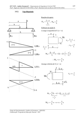 ECV 5219 – Análise Estrutural I - Departamento de Engenharia Civil da UFSC 137
Prof a
. Ângela do Valle (ECV/CTC/UFSC) e Prof a
. Henriette Lebre La Rovere (ECV/CTC/UFSC)
Grupo de Experimentação e Análise de Estruturas – GRUPEX
Colaboração: Programa de Educação Tutorial – PET
z
1
MS
VS
x
L-z1
MS
VS
L-x z/L
3.5.2. Viga Biapoiada
Reações de apoio:
{
L/z1
A
L
zL
R
−
−
= ;
L
z
RB =
Esforços na seção S:
i) carga à esquerda de S: (z < x)
1
L
zL
VS −
−
=
L
z
VS
−
=∴
( ) ( ) z
L
x
1zx.1x.
L
zL
MS ⎟
⎠
⎞
⎜
⎝
⎛
−=−−
−
=
x
L
z
zMS −=∴
ii)carga à direita de S: (z > x)
L
z
1VS −=
( ) ( )44 344 21
43421 xz
x
L
z
z
S zLxL.1xL
L
z
M
−
−
+−−−−=
z
L
x
xxx
L
z
MS −=−−=
LIVSnulo
LIRA
+1
(+)
L
x
1
S
z
RA RB
+1
LIRB
1
-1
x
L-x
LIMS
L
zL −
 