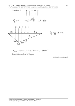 ECV 5219 – Análise Estrutural I - Departamento de Engenharia Civil da UFSC 142
Prof a
. Ângela do Valle (ECV/CTC/UFSC) e Prof a
. Henriette Lebre La Rovere (ECV/CTC/UFSC)
Grupo de Experimentação e Análise de Estruturas – GRUPEX
Colaboração: Programa de Educação Tutorial – PET
8 15 12 10 52° Sentido: ←
20
L
x
R =
( )87623
158208 +<< tf15Pk =∴
m.tf8,1948,2.52,3.100,4.128,4.156,3.8M )máx(S =++++=
Este sentido prevalece → )máx(SM
(continua na próxima página)
8,2
12
7
8,4
5
5
=∴= η
η
8 15 12 10 5
6m 7m
3,6
4,8
4,0
3,2
5η
 