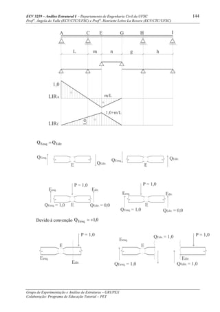 ECV 5219 – Análise Estrutural I - Departamento de Engenharia Civil da UFSC 144
Prof a
. Ângela do Valle (ECV/CTC/UFSC) e Prof a
. Henriette Lebre La Rovere (ECV/CTC/UFSC)
Grupo de Experimentação e Análise de Estruturas – GRUPEX
Colaboração: Programa de Educação Tutorial – PET
GECA IH
L m n g h
+
-
m/LLIRA
1,0 1,0
LIRC
1,0+m/L
+
EdirEesq QQ =
E QEdir.
QEesq.
QEesq.
QEdir.
E
E
P = 1,0
QEesq. = 1,0
Eesq. Edir.
QEdir. = 0,0
P = 1,0
QEdir. = 0,0
Edir.
QEesq. = 1,0
Eesq.
E
Devido à convenção 0,1Q .Eesq +=
Edir.
Eesq.
E
P = 1,0 P = 1,0
E
QEdir. = 1,0
Edir.
QEesq. = 1,0
Eesq.
QEdir. = 1,0
 