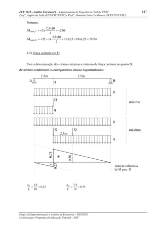 ECV 5219 – Análise Estrutural I - Departamento de Engenharia Civil da UFSC 147
Prof a
. Ângela do Valle (ECV/CTC/UFSC) e Prof a
. Henriette Lebre La Rovere (ECV/CTC/UFSC)
Grupo de Experimentação e Análise de Estruturas – GRUPEX
Colaboração: Programa de Educação Tutorial – PET
Portanto:
tfm7525,1x105,2x10
2
10x5,2
x125M
tf25
2
10x5,2
x2M
C,máx
C,mín
=++++=
+=+=
d.2) Força cortante em D
Para a determinação dos valores máximo e mínimo da força cortante no ponto D,
deveremos estabelecer os carregamentos abaixo esquematizados:
linha de influência
de M para D
máximo
mínimo
+
0,75
0,25
Q
2,5m
Q
q
g
2,5m
A B
7,5m
g
D
Q
q
0,50
-
25,0
10
5,2
L
a1
== 75,0
10
5,7
L
a2
==
 