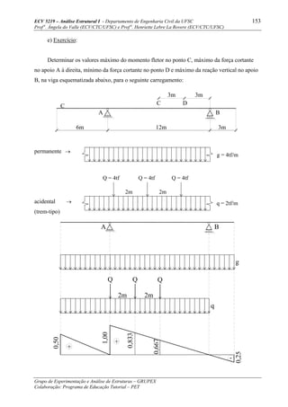 ECV 5219 – Análise Estrutural I - Departamento de Engenharia Civil da UFSC 153
Prof a
. Ângela do Valle (ECV/CTC/UFSC) e Prof a
. Henriette Lebre La Rovere (ECV/CTC/UFSC)
Grupo de Experimentação e Análise de Estruturas – GRUPEX
Colaboração: Programa de Educação Tutorial – PET
2m
Q = 4tf
q = 2tf/m
g = 4tf/m
Q = 4tf Q = 4tf
2m
e) Exercício:
Determinar os valores máximo do momento fletor no ponto C, máximo da força cortante
no apoio A à direita, mínimo da força cortante no ponto D e máximo da reação vertical no apoio
B, na viga esquematizada abaixo, para o seguinte carregamento:
BA
DC
6m
C
12m 3m
3m3m
permanente →
acidental →
(trem-tipo)
2m
g
A B
q
Q Q Q
2m
0,50
1,00
0,833
0,667
0,25
+
+
-
 