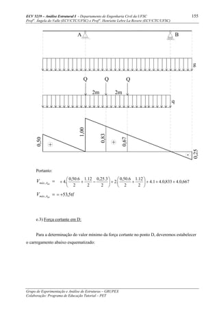 ECV 5219 – Análise Estrutural I - Departamento de Engenharia Civil da UFSC 155
Prof a
. Ângela do Valle (ECV/CTC/UFSC) e Prof a
. Henriette Lebre La Rovere (ECV/CTC/UFSC)
Grupo de Experimentação e Análise de Estruturas – GRUPEX
Colaboração: Programa de Educação Tutorial – PET
2m
+
0,50
Q
A
-
0,25
2m
q
QQ
B
g
1,00
+
0,83
0,67
Portanto:
=dirAmáxV , 667,0.4833,0.41.4
2
12.1
2
6.50,0
.2
2
3.25,0
2
12.1
2
6.50,0
.4 +++⎟
⎠
⎞
⎜
⎝
⎛
++⎟
⎠
⎞
⎜
⎝
⎛
−++
=dirAmáxV , tf5,53+=
e.3) Força cortante em D:
Para a determinação do valor mínimo da força cortante no ponto D, deveremos estabelecer
o carregamento abaixo esquematizado:
 