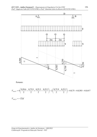 ECV 5219 – Análise Estrutural I - Departamento de Engenharia Civil da UFSC 156
Prof a
. Ângela do Valle (ECV/CTC/UFSC) e Prof a
. Henriette Lebre La Rovere (ECV/CTC/UFSC)
Grupo de Experimentação e Análise de Estruturas – GRUPEX
Colaboração: Programa de Educação Tutorial – PET
2m
+
+
0,750
0,500
Q
A
-
0,250
0,417
0,583
2m
q
QQ
B
g
D
q
0,250
1
1
-
Portanto:
417,0.4583,0.475,0.4
2
3.25,0
2
9.75,0
.2
2
3.25,0
2
3.25,0
2
9.75,0
2
6.50,0
.4min, −−−⎟
⎠
⎞
⎜
⎝
⎛
+−⎟
⎠
⎞
⎜
⎝
⎛
−+−=DV
tfV D 22min, −=
 