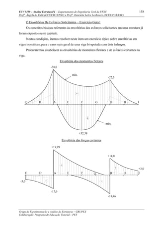ECV 5219 – Análise Estrutural I - Departamento de Engenharia Civil da UFSC 158
Prof a
. Ângela do Valle (ECV/CTC/UFSC) e Prof a
. Henriette Lebre La Rovere (ECV/CTC/UFSC)
Grupo de Experimentação e Análise de Estruturas – GRUPEX
Colaboração: Programa de Educação Tutorial – PET
f) Envoltórias De Esforços Solicitantes – Exercício Geral:
Os conceitos básicos referentes às envoltórias dos esforços solicitantes em uma estrutura já
foram expostos neste capítulo.
Nestas condições, iremos resolver neste item um exercício típico sobre envoltórias em
vigas isostáticas, para o caso mais geral de uma viga bi-apoiada com dois balanços.
Procuraremos estabelecer as envoltórias de momentos fletores e de esforços cortantes na
viga.
Envoltória dos momentos fletores
C A E F G B H ID
-38,0
-22,5
+32,38
-
+
máx.
mín.
Envoltória das forças cortantes
-
+
-17,0
+14,0
+19,99
IHBGFEADC
-18,46
+3,0
-3,0
+
-
 