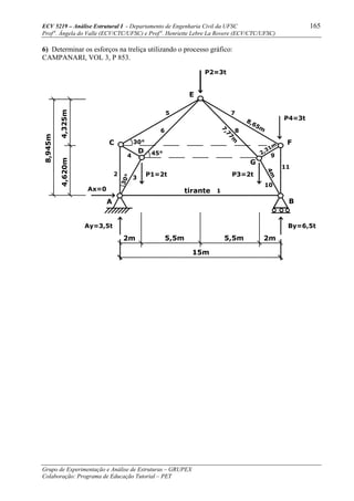 ECV 5219 – Análise Estrutural I - Departamento de Engenharia Civil da UFSC 165
Prof a
. Ângela do Valle (ECV/CTC/UFSC) e Prof a
. Henriette Lebre La Rovere (ECV/CTC/UFSC)
Grupo de Experimentação e Análise de Estruturas – GRUPEX
Colaboração: Programa de Educação Tutorial – PET
6) Determinar os esforços na treliça utilizando o processo gráfico:
CAMPANARI, VOL 3, P 853.
8,945m
4,325m4,620m
2m 5,5m 5,5m 2m
15m
P4=3t
P1=2t
Ay=3,5t By=6,5t
tirante
P3=2t
Ax=0 1
3
2
5
6
7
8
9
10
4
11
45°
E
C F
D
G
A B
8,65m
7,77m
2,31m
30°
4m
30°
 