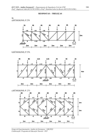 ECV 5219 – Análise Estrutural I - Departamento de Engenharia Civil da UFSC 166
Prof a
. Ângela do Valle (ECV/CTC/UFSC) e Prof a
. Henriette Lebre La Rovere (ECV/CTC/UFSC)
Grupo de Experimentação e Análise de Estruturas – GRUPEX
Colaboração: Programa de Educação Tutorial – PET
RESPOSTAS – TRELIÇAS
1)
a)SÜSSEKIND, P 270
2t 4t 4t 4t 4t 4t 2t
2m 2m 2m 2m 2m 2m
2m
+
10
2
-10
-12
0
-10
-6
-16
+
6
2
+10
-18
-4
+
2
2
-16
b)SÜSSEKIND, P 270.
c)SÜSSEKIND, P. 271
2m 2m 2m 2m 2m 2m
2m
2m
2t 2t 2t 2t 2t 2t 2t
0 +1 +3 +3 +1 0
0 -1 -3 -3 -1 0
-3+1
+4+2
-8
+4+2
-3+1
-20
+
2
+
2
2
+
3
2
-3
2
-2
2
-
2-
2
-2
2 -3
2
+
3
2
+
2
2
+
2
4t 8t 12t 12t 4t 4t 2t
3m 3m 3m 3m 3m 3m
4m
0 +3 +12 +17 +7 +7
-3 -12 -30 -30 -17 0
-4
-12
-24
-53,33
-17,33
-4
+7,30
+
5
+
15
+
30
-21,66
+
16,66
-11,66
 