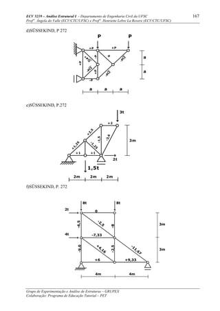 ECV 5219 – Análise Estrutural I - Departamento de Engenharia Civil da UFSC 167
Prof a
. Ângela do Valle (ECV/CTC/UFSC) e Prof a
. Henriette Lebre La Rovere (ECV/CTC/UFSC)
Grupo de Experimentação e Análise de Estruturas – GRUPEX
Colaboração: Programa de Educação Tutorial – PET
d)SÜSSEKIND, P 272
P P
a a a
a
a
-P
-P
2
+P +P
+P
-P
2
-P
2
+
P
2
0
-P+P
e)SÜSSEKIND, P.272
f)SÜSSEKIND, P. 272
3m
1,5t
2t
2m 2m 2m
+
1,25
+
2,5
+2
+1 +1
-1
,2
5
-1,5
-3,6
4m 4m
3m
3m
8t 8t
4t
2t
-2,5
+
4,16
-7,33
+6 +9,33
0
-6,5-9,0
-11,67
-8-2,5
 