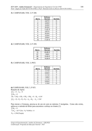 ECV 5219 – Análise Estrutural I - Departamento de Engenharia Civil da UFSC 168
Prof a
. Ângela do Valle (ECV/CTC/UFSC) e Prof a
. Henriette Lebre La Rovere (ECV/CTC/UFSC)
Grupo de Experimentação e Análise de Estruturas – GRUPEX
Colaboração: Programa de Educação Tutorial – PET
3) CAMPANARI, VOL 3, P. 848.
Barra
Esforço
Normal Sentido
1 2,67 tf C
2 2,00 tf C
3 3,33 tf T
4 8,33 tf C
5 11,67 tf C
6 2,67 tf C
7 8,33 tf C
8 3,33 tf T
9 2,00 tf C
10 11,67 tf C
4) CAMPANARI, VOL 3, P. 850.
Barra
Esforço
Normal Sentido
14 22,66 tf T
27 1,66 tf C
28 15,00 tf C
30 15,00 tf C
5) CAMPANARI, VOL 3, P853.
Barra
Esforço
Normal Sentido
1 1,11 tf C
2 0,50 tf T
3 1,11 tf T
4 1,00 tf C
5 1,11 tf T
6 0,50 tf T
7 1,10 tf C
6) CAMPANARI, VOL 3, P 853.
Reações de Apoio
∑ =∴+=+++=
=∴=−+++
∑ =
=∴=∑
tf5,3ABAPPPPF
tf5,6B0B15P15P13P5,7P2
0M
0A0F
yyy4321y
yy4321
A
xx
Para iniciar o Cremona, precisa-se de um nó com no máximo 2 incógnitas. Como não existe,
aplica-se o método de Ritter para encontrar o esforço no tirante (1):
)Tração(tf70,1N
0m945,8*Nm5,5*tf2A5,7
0M
1
1y
E
=
=−−
∑ =
 