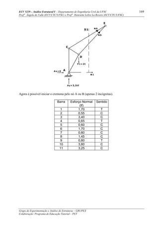 ECV 5219 – Análise Estrutural I - Departamento de Engenharia Civil da UFSC 169
Prof a
. Ângela do Valle (ECV/CTC/UFSC) e Prof a
. Henriette Lebre La Rovere (ECV/CTC/UFSC)
Grupo de Experimentação e Análise de Estruturas – GRUPEX
Colaboração: Programa de Educação Tutorial – PET
A
C
D
E
N1
Ay=3,5tf
Ax=0
P1=2t
S1 NS
NS
Agora é possível iniciar o cremona pelo nó A ou B (apenas 2 incógnitas).
Barra Esforço Normal
(tf)
Sentido
1 1,70 T
2 0,55 C
3 3,40 C
4 0,65 T
5 0,60 C
6 1,70 C
7 0,80 C
8 1,45 C
9 0,80 T
10 3,80 C
11 3,25 C
 