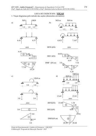 ECV 5219 – Análise Estrutural I - Departamento de Engenharia Civil da UFSC 170
Prof a
. Ângela do Valle (ECV/CTC/UFSC) e Prof a
. Henriette Lebre La Rovere (ECV/CTC/UFSC)
Grupo de Experimentação e Análise de Estruturas – GRUPEX
Colaboração: Programa de Educação Tutorial – PET
LISTA DE EXERCÍCIOS - VIGAS
1. Traçar diagramas pelo método das seções (dimensões em metros).
5kN 10kN 3kN.m 5kN/m
a) b)
1.2 1.8 1.2
1.2 2.4
6.43 8.57 4.833 7.167
zero DEN (kN) zero
6.43
1.43 4.833
DEC (kN)
8.57
0.97
DMF (kN.m) 3.0 7.16
7.716 2.80
10.29
5.20
14kN/m
c) d) 6kN/m
12kN.m
2.4 1.8
3.0 1.0
15.69 23.91
3.0 3.0 zero
zero DEN(kN) 15.69 1.34
1.29
3.0 DEC(kN) 0.09
9.0 23.91
DMF(kN.m)
3.0 20.50 20.44
 