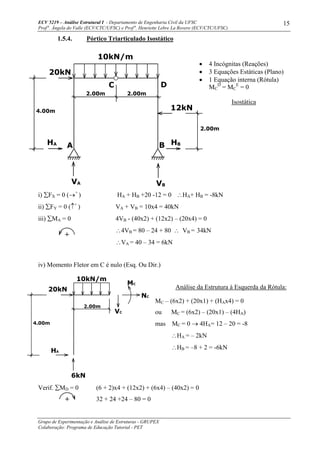 ECV 5219 – Análise Estrutural I - Departamento de Engenharia Civil da UFSC
Prof a
. Ângela do Valle (ECV/CTC/UFSC) e Prof a
. Henriette Lebre La Rovere (ECV/CTC/UFSC)
Grupo de Experimentação e Análise de Estruturas - GRUPEX
Colaboração: Programa de Educação Tutorial - PET
15
1.5.4. Pórtico Triarticulado Isostático
i) ∑FX = 0 (→+
) HA + HB +20 -12 = 0 ∴HA+ HB = -8kN
ii) ∑FY = 0 (↑+
) VA + VB = 10x4 = 40kN
iii) ∑MA = 0 4VB - (40x2) + (12x2) – (20x4) = 0
∴4VB = 80 – 24 + 80 ∴ VB = 34kN
∴VA = 40 – 34 = 6kN
iv) Momento Fletor em C é nulo (Esq. Ou Dir.)
Análise da Estrutura à Esquerda da Rótula:
Verif. ∑MD = 0 (6 + 2)x4 + (12x2) + (6x4) – (40x2) = 0
32 + 24 +24 – 80 = 0
• 4 Incógnitas (Reações)
• 3 Equações Estáticas (Plano)
• 1 Equação interna (Rótula)
MC
D
= MC
E
= 0
Isostática
MC – (6x2) + (20x1) + (HAx4) = 0
ou MC = (6x2) – (20x1) – (4HA)
mas MC = 0 → 4HA= 12 – 20 = -8
∴HA = – 2kN
∴HB = –8 + 2 = -6kN
2.00m
A B
B
VA
HA HB
12kN4.00m
C D
20kN
2.00m 2.00m
HA
VC
MC
NC
20kN
2.00m
4.00m
 