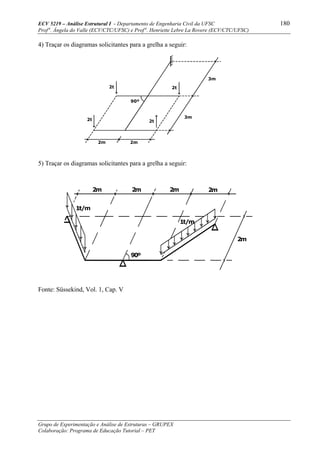 ECV 5219 – Análise Estrutural I - Departamento de Engenharia Civil da UFSC 180
Prof a
. Ângela do Valle (ECV/CTC/UFSC) e Prof a
. Henriette Lebre La Rovere (ECV/CTC/UFSC)
Grupo de Experimentação e Análise de Estruturas – GRUPEX
Colaboração: Programa de Educação Tutorial – PET
4) Traçar os diagramas solicitantes para a grelha a seguir:
5) Traçar os diagramas solicitantes para a grelha a seguir:
Fonte: Süssekind, Vol. 1, Cap. V
2t
2t
2t
2t
3m
3m
2m2m
90º
90º
2m 2m 2m2m
2m
1t/m
1t/m
 