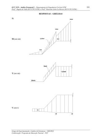 ECV 5219 – Análise Estrutural I - Departamento de Engenharia Civil da UFSC 181
Prof a
. Ângela do Valle (ECV/CTC/UFSC) e Prof a
. Henriette Lebre La Rovere (ECV/CTC/UFSC)
Grupo de Experimentação e Análise de Estruturas – GRUPEX
Colaboração: Programa de Educação Tutorial – PET
RESPOSTAS – GRELHAS
1)
M (em mt)
T (em mt)
V (em t)
-1t
-2t -2t
-12mt
3mt
Zero
3mt
12mt
24mt
2,25mt 3mt
 