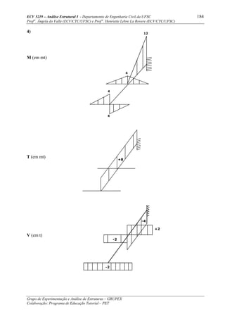 ECV 5219 – Análise Estrutural I - Departamento de Engenharia Civil da UFSC 184
Prof a
. Ângela do Valle (ECV/CTC/UFSC) e Prof a
. Henriette Lebre La Rovere (ECV/CTC/UFSC)
Grupo de Experimentação e Análise de Estruturas – GRUPEX
Colaboração: Programa de Educação Tutorial – PET
4)
M (em mt)
T (em mt)
V (em t)
12
4
4
4
+8
-2
-2
+2
-4
 