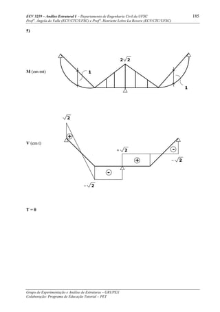 ECV 5219 – Análise Estrutural I - Departamento de Engenharia Civil da UFSC 185
Prof a
. Ângela do Valle (ECV/CTC/UFSC) e Prof a
. Henriette Lebre La Rovere (ECV/CTC/UFSC)
Grupo de Experimentação e Análise de Estruturas – GRUPEX
Colaboração: Programa de Educação Tutorial – PET
5)
M (em mt)
V (em t)
T = 0
+
-
+
-
2
2
2
2
2 2
1
1
 