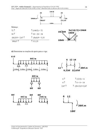 ECV 5219 – Análise Estrutural I - Departamento de Engenharia Civil da UFSC
Prof a
. Ângela do Valle (ECV/CTC/UFSC) e Prof a
. Henriette Lebre La Rovere (ECV/CTC/UFSC)
Grupo de Experimentação e Análise de Estruturas - GRUPEX
Colaboração: Programa de Educação Tutorial - PET
18
8144
3434
111,33108,67
5454kN.m
A B
9.00m
Balanço
d) Determinar as reações de apoio para a viga:
72 ↑ ↑ (144/2) = 72
34 ↑ ↑ 10 + 24 = 34
(8x3)/9 = 2,67 ↑ ↑ (8x6)/9 = 5,33
108,67 ↑ ↑ 111,33
6 ↑ ↑ (12/2) = 6
6 ↑ ↑ 6 + 8 = 14
2,67 ↑ ↑ (20-12)/3=2,67
10kN
10kN
3x(16/2)=24kN
10 2kN
 