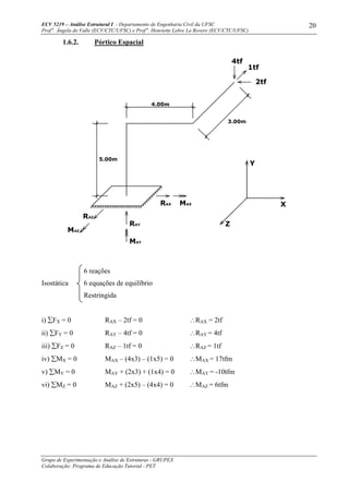 ECV 5219 – Análise Estrutural I - Departamento de Engenharia Civil da UFSC
Prof a
. Ângela do Valle (ECV/CTC/UFSC) e Prof a
. Henriette Lebre La Rovere (ECV/CTC/UFSC)
Grupo de Experimentação e Análise de Estruturas - GRUPEX
Colaboração: Programa de Educação Tutorial - PET
20
1.6.2. Pórtico Espacial
5.00m
4.00m
RAZ
MAZ
RAY
MAY
RAX MAX
2tf
1tf
4tf
3.00m
Y
X
Z
6 reações
Isostática 6 equações de equilíbrio
Restringida
i) ∑FX = 0 RAX – 2tf = 0 ∴RAX = 2tf
ii) ∑FY = 0 RAY – 4tf = 0 ∴RAY = 4tf
iii) ∑FZ = 0 RAZ – 1tf = 0 ∴RAZ = 1tf
iv) ∑MX = 0 MAX – (4x3) – (1x5) = 0 ∴MAX = 17tfm
v) ∑MY = 0 MAY + (2x3) + (1x4) = 0 ∴MAY = -10tfm
vi) ∑MZ = 0 MAZ + (2x5) – (4x4) = 0 ∴MAZ = 6tfm
 