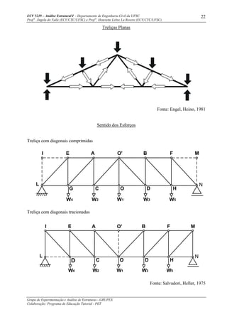 ECV 5219 – Análise Estrutural I - Departamento de Engenharia Civil da UFSC
Prof a
. Ângela do Valle (ECV/CTC/UFSC) e Prof a
. Henriette Lebre La Rovere (ECV/CTC/UFSC)
Grupo de Experimentação e Análise de Estruturas - GRUPEX
Colaboração: Programa de Educação Tutorial - PET
22
Treliças Planas
Fonte: Engel, Heino, 1981
Sentido dos Esforços
Treliça com diagonais comprimidas
Treliça com diagonais tracionadas
Fonte: Salvadori, Heller, 1975
AI E O' B F M
N
HDOCG
L
W4 W2 W1 W3 W5
W4 W2 W1 W3 W5
AI E O' B F M
N
HDOCD
L
 