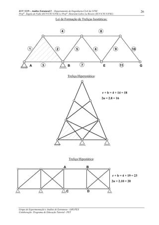 ECV 5219 – Análise Estrutural I - Departamento de Engenharia Civil da UFSC
Prof a
. Ângela do Valle (ECV/CTC/UFSC) e Prof a
. Henriette Lebre La Rovere (ECV/CTC/UFSC)
Grupo de Experimentação e Análise de Estruturas - GRUPEX
Colaboração: Programa de Educação Tutorial - PET
26
Lei de Formação de Treliças Isostáticas:
Treliça Hiperestática:
r + b = 4 + 14 = 18
2n = 2.8 = 16
Treliça Hipostática:
r + b = 4 + 19 = 23
2n = 2.10 = 20
A B
C D
A B E G
1 2
3 7
4 8
6 9 10
11
5
 