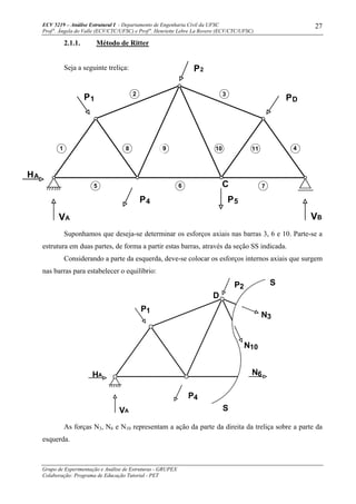 ECV 5219 – Análise Estrutural I - Departamento de Engenharia Civil da UFSC
Prof a
. Ângela do Valle (ECV/CTC/UFSC) e Prof a
. Henriette Lebre La Rovere (ECV/CTC/UFSC)
Grupo de Experimentação e Análise de Estruturas - GRUPEX
Colaboração: Programa de Educação Tutorial - PET
27
2.1.1. Método de Ritter
Seja a seguinte treliça:
Suponhamos que deseja-se determinar os esforços axiais nas barras 3, 6 e 10. Parte-se a
estrutura em duas partes, de forma a partir estas barras, através da seção SS indicada.
Considerando a parte da esquerda, deve-se colocar os esforços internos axiais que surgem
nas barras para estabelecer o equilíbrio:
As forças N3, N6 e N10 representam a ação da parte da direita da treliça sobre a parte da
esquerda.
HA
VA
P4
P1
P2
D
N6
N10
N3
S
S
1
2 3
7
48
6
9 10 11
5
HA
P4
P1
P2
PD
P5
C
 