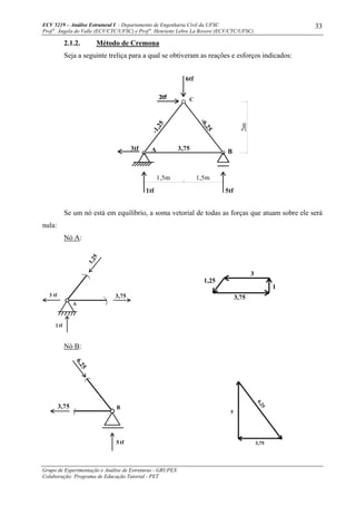 ECV 5219 – Análise Estrutural I - Departamento de Engenharia Civil da UFSC
Prof a
. Ângela do Valle (ECV/CTC/UFSC) e Prof a
. Henriette Lebre La Rovere (ECV/CTC/UFSC)
Grupo de Experimentação e Análise de Estruturas - GRUPEX
Colaboração: Programa de Educação Tutorial - PET
33
2.1.2. Método de Cremona
Seja a seguinte treliça para a qual se obtiveram as reações e esforços indicados:
1,5m 1,5m
3tf
3tf
5tf1tf
6tf
-1,25
3,75
-6,25
BA
C
2m
Se um nó está em equilíbrio, a soma vetorial de todas as forças que atuam sobre ele será
nula:
Nó A:
3
3,75
1,25
1
Nó B:
5
3,75
6,25
A
3 tf
1tf
1,25
3,75
B
6,25
3,75
5tf
 