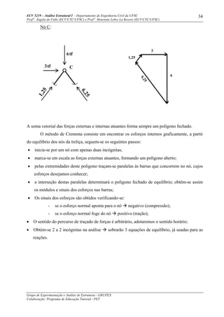 ECV 5219 – Análise Estrutural I - Departamento de Engenharia Civil da UFSC
Prof a
. Ângela do Valle (ECV/CTC/UFSC) e Prof a
. Henriette Lebre La Rovere (ECV/CTC/UFSC)
Grupo de Experimentação e Análise de Estruturas - GRUPEX
Colaboração: Programa de Educação Tutorial - PET
34
Nó C:
1,25
6,25
6
3
A soma vetorial das forças externas e internas atuantes forma sempre um polígono fechado.
O método de Cremona consiste em encontrar os esforços internos graficamente, a partir
do equilíbrio dos nós da treliça, seguem-se os seguintes passos:
• inicia-se por um nó com apenas duas incógnitas;
• marca-se em escala as forças externas atuantes, formando um polígono aberto;
• pelas extremidades deste polígono traçam-se paralelas às barras que concorrem no nó, cujos
esforços desejamos conhecer;
• a interseção destas paralelas determinará o polígono fechado de equilíbrio; obtêm-se assim
os módulos e sinais dos esforços nas barras;
• Os sinais dos esforços são obtidos verificando-se:
- se o esforço normal aponta para o nó negativo (compressão);
- se o esforço normal foge do nó positivo (tração);
• O sentido do percurso de traçado de forças é arbitrário, adotaremos o sentido horário;
• Obtém-se 2 a 2 incógnitas na análise sobrarão 3 equações de equilíbrio, já usadas para as
reações.
6tf
3tf C
1,25
6,25
 