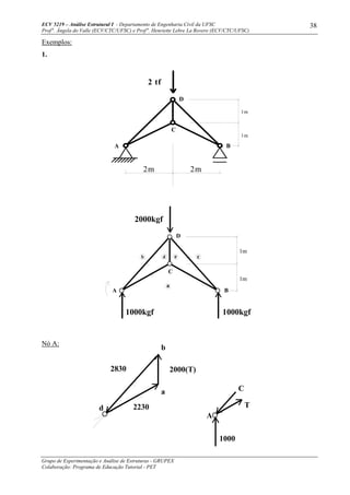ECV 5219 – Análise Estrutural I - Departamento de Engenharia Civil da UFSC
Prof a
. Ângela do Valle (ECV/CTC/UFSC) e Prof a
. Henriette Lebre La Rovere (ECV/CTC/UFSC)
Grupo de Experimentação e Análise de Estruturas - GRUPEX
Colaboração: Programa de Educação Tutorial - PET
38
Exemplos:
1.
2m 2m
C
D
BA
1m
1m
2 tf
A
1m
1m
B
D
C
2000kgf
cb d e
a
1000kgf 1000kgf
Nó A:
2000(T)2830
2230
a
b
d
1000
C
T
A
 