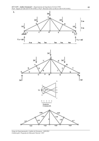 ECV 5219 – Análise Estrutural I - Departamento de Engenharia Civil da UFSC
Prof a
. Ângela do Valle (ECV/CTC/UFSC) e Prof a
. Henriette Lebre La Rovere (ECV/CTC/UFSC)
Grupo de Experimentação e Análise de Estruturas - GRUPEX
Colaboração: Programa de Educação Tutorial - PET
40
2.
1tf
A
F
G
H
BEDC
1tf
2tf
2tf
2tf
4 m 1m 3m 1m 4m3m
VA= 4tf VA= 4tf
A
DC E B
H
G
F
2tf
2tf
2tf
3tf 3tf
b
c d
e
f
a
k
j
ih
g
0 1 2 3 4
Escala do
Cremona (tf)
f,k
j
c
a
d
e
h,i
g
-6,7 -6,7
-5,85
-1,8
+2,0
+6,0 +4,0 +4,0 +6,0
-1,8
+2,0
0
-5,85
 