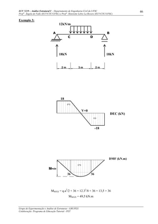 ECV 5219 – Análise Estrutural I - Departamento de Engenharia Civil da UFSC
Prof a
. Ângela do Valle (ECV/CTC/UFSC) e Prof a
. Henriette Lebre La Rovere (ECV/CTC/UFSC)
Grupo de Experimentação e Análise de Estruturas - GRUPEX
Colaboração: Programa de Educação Tutorial - PET
46
Exemplo 3:
MMÁX = q.a2
/2 + 36 = 12.32
/8 + 36 = 13,5 + 36
MMÁX = 49,5 kN.m
36
(+)
18
V=0
(+)
18kN
12kN/m
DMF (kN.m)
36
DEC (kN)
-18
(-)
18kN
2 m 3 m 2 m
Mmáx
A B
C D
 