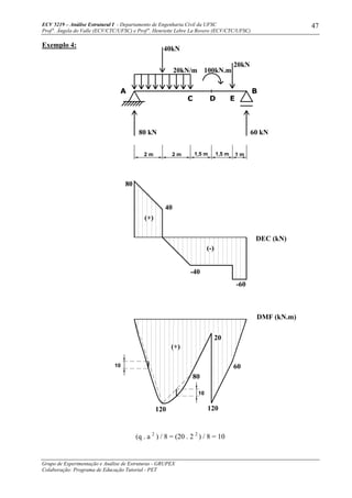 ECV 5219 – Análise Estrutural I - Departamento de Engenharia Civil da UFSC
Prof a
. Ângela do Valle (ECV/CTC/UFSC) e Prof a
. Henriette Lebre La Rovere (ECV/CTC/UFSC)
Grupo de Experimentação e Análise de Estruturas - GRUPEX
Colaboração: Programa de Educação Tutorial - PET
47
Exemplo 4:
(q . a 2
) / 8 = (20 . 2 2
) / 8 = 10
-40
120
80
120
60
DMF (kN.m)
-60
20
(-)
(+)
40
80 kN
80
DEC (kN)
60 kN
100kN.m20kN/m
40kN
20kN
(+)
2 m 2 m 1,5 m 1,5 m 1 m
A B
C D E
10
10
 
